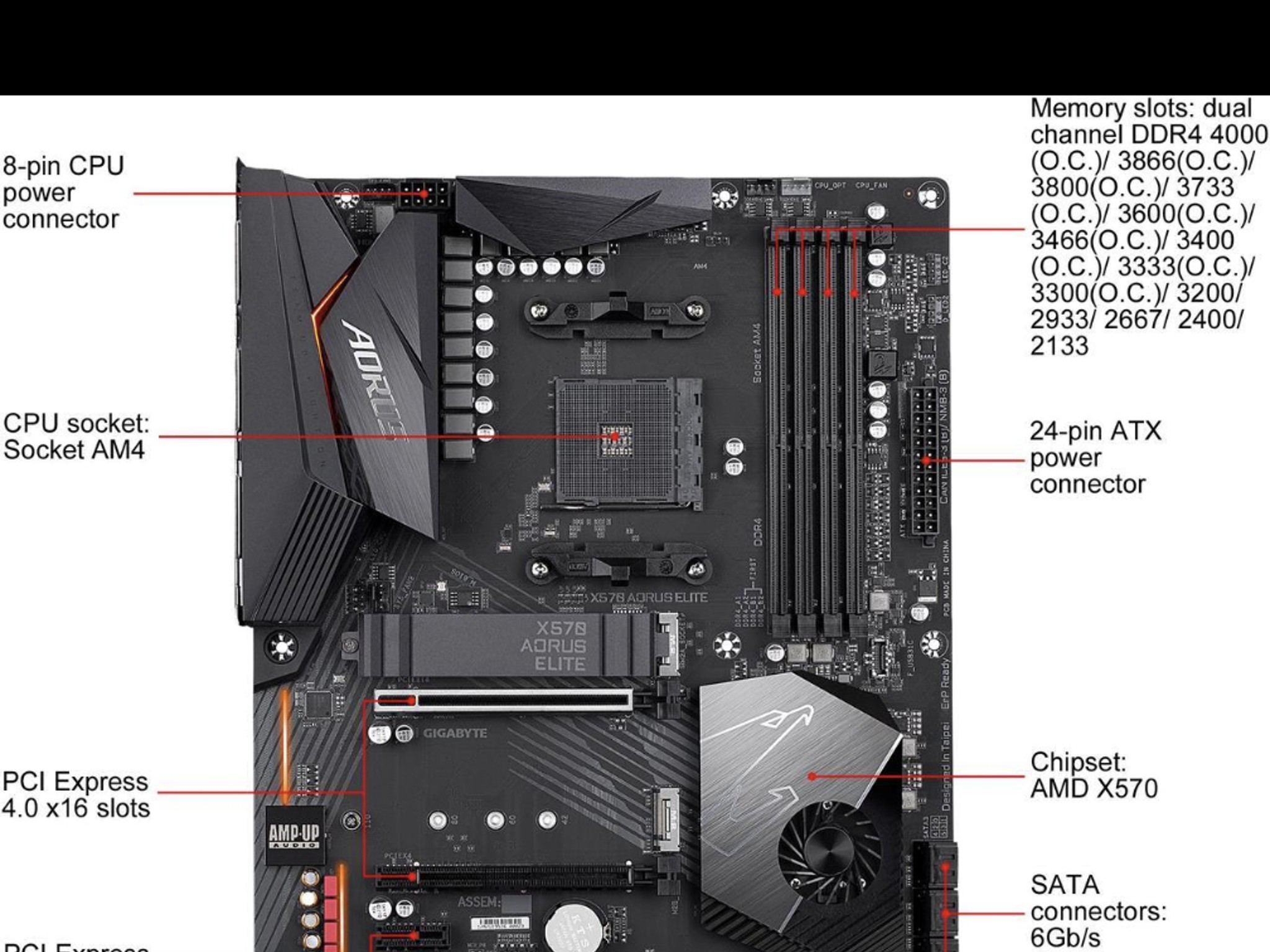 X570 Aorus Elite AMD Ryzen AM4 Gaming Motherboard