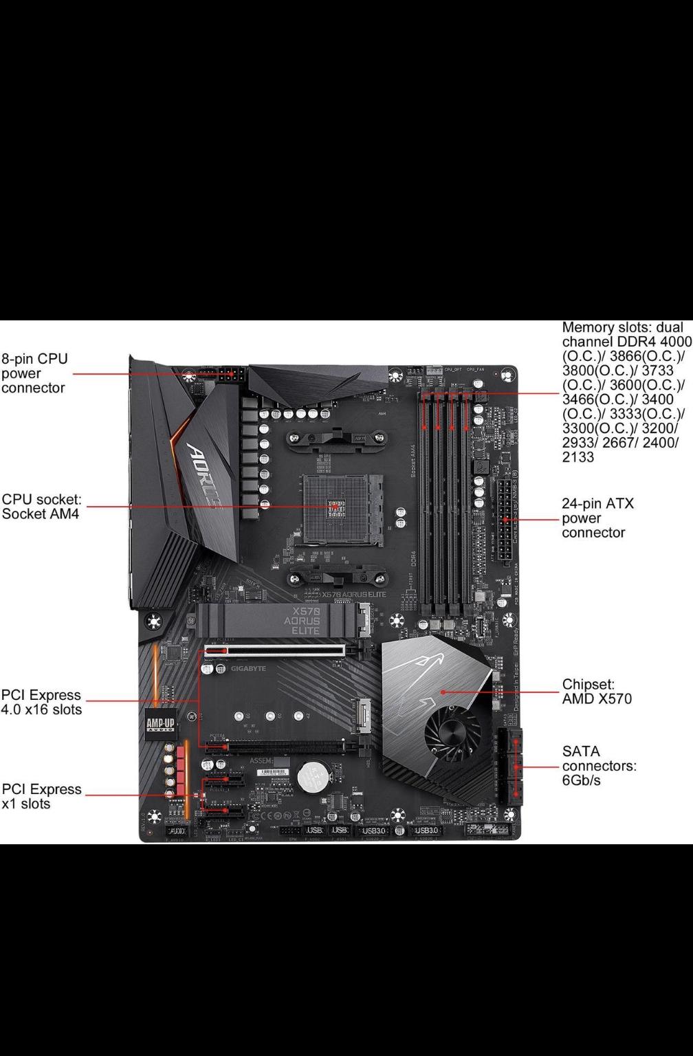 X570 Aorus Elite AMD Ryzen AM4 Gaming Motherboard