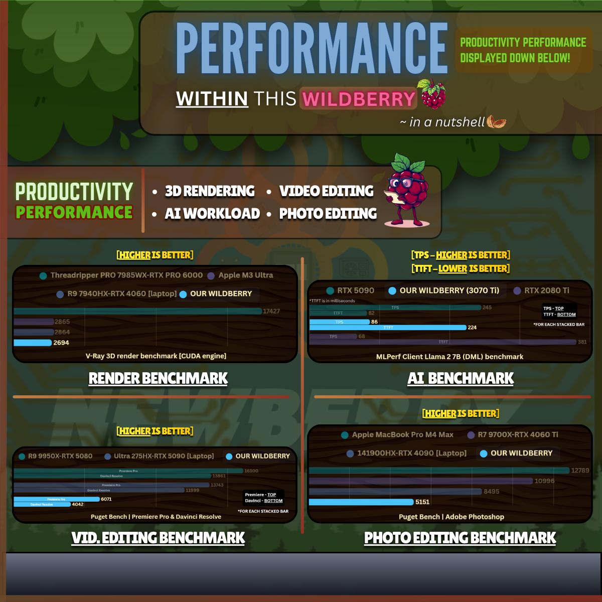 🎮1440P GAMING PERF. IN VIDEO |🫐Gaming PC | i7-6700K & RTX 3070 Ti