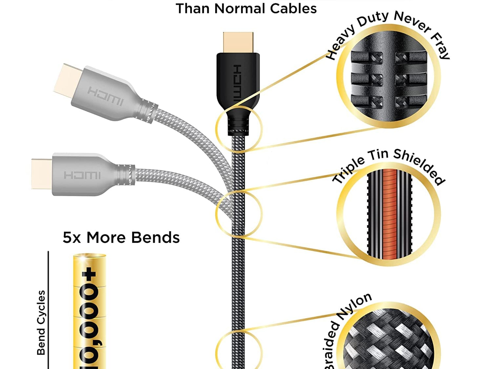 HDMI Cable 3 ft 2 Pack Short Hdmi Cable Braided Nylon & Gold Connectors 4K @ 60Hz Ultra HD 2K 1080p