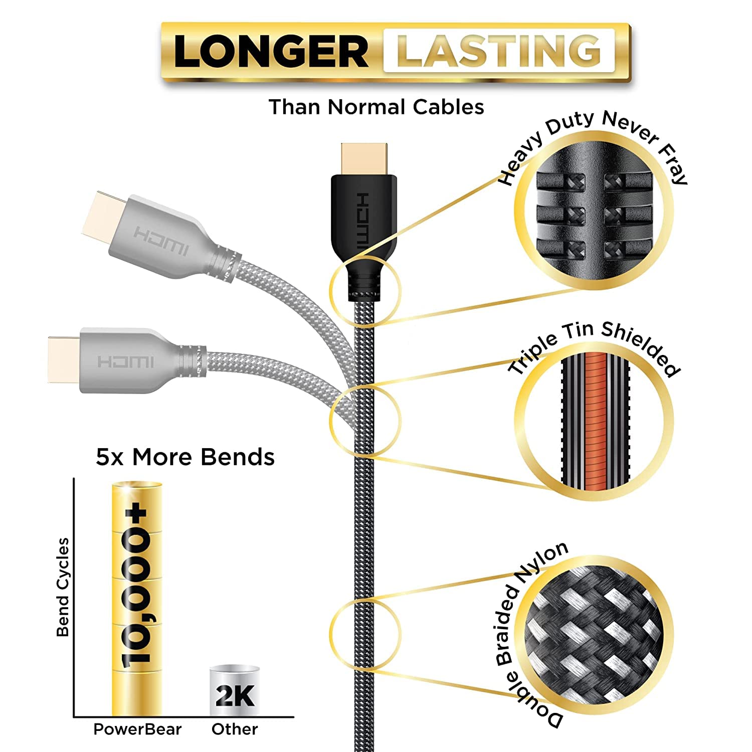 HDMI Cable 3 ft 2 Pack Short Hdmi Cable Braided Nylon & Gold Connectors 4K @ 60Hz Ultra HD 2K 1080p