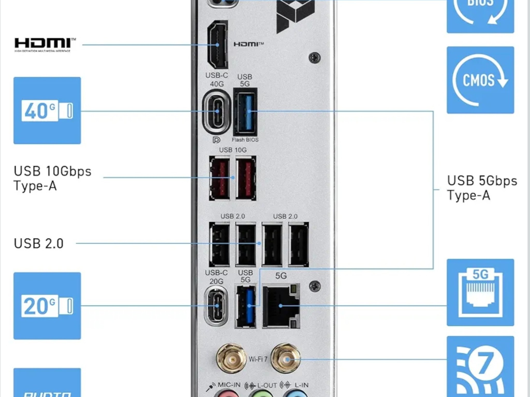 *NEW* MSI PRO X870E-P WiFi 7 Motherboard