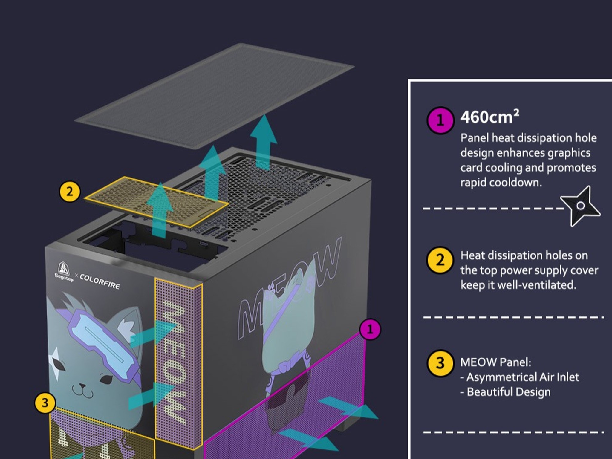 🐾  Memphis-S Meow Ninja Ultimate Combo | Case + 3 RGB Meow Fans + Lightning Panel + Mouse Pad |