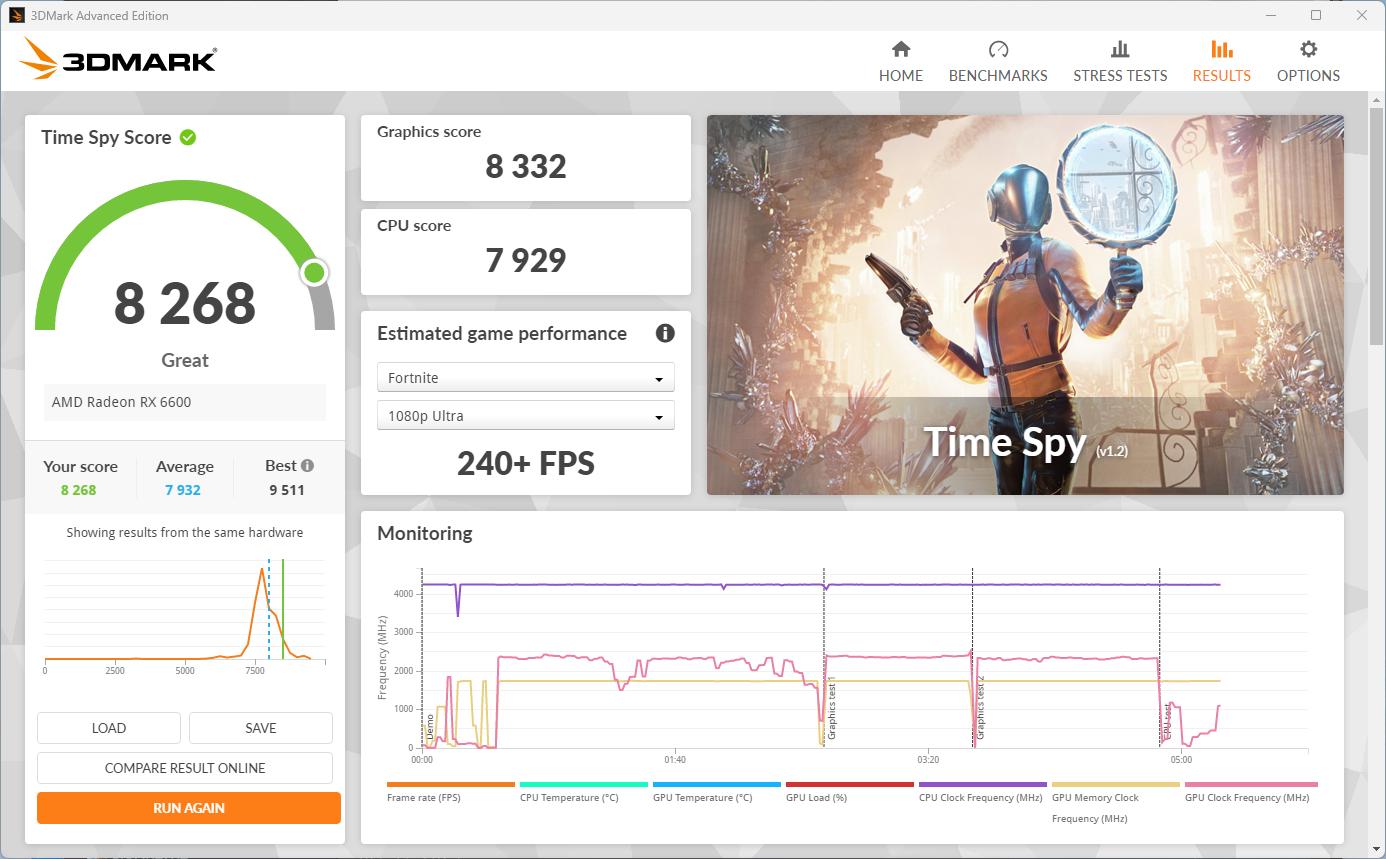 [Eros] || Ryzen 5 5500 + RX 6600 8G w/ 16GB of DDR4 RAM & 1TB M.2 NVMe SSD