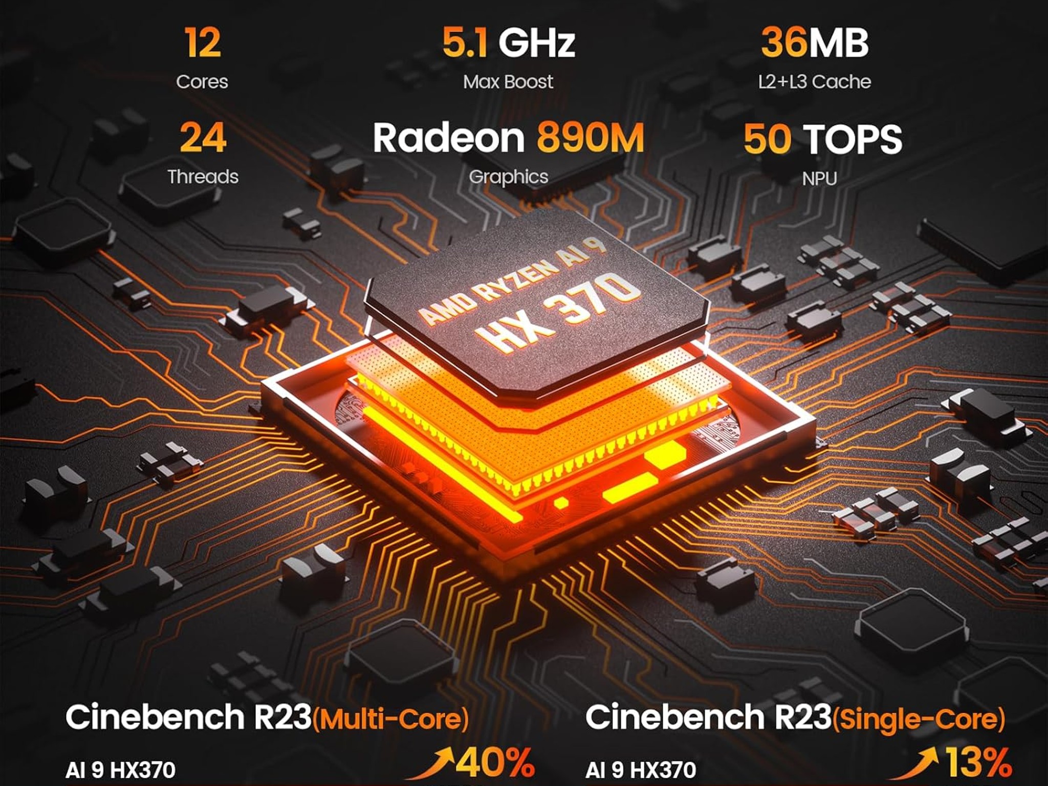 Ryzen AI 9 HX 370, 32GB DDR5 RAM + 1TB NVME SSD MINI PC PELADN