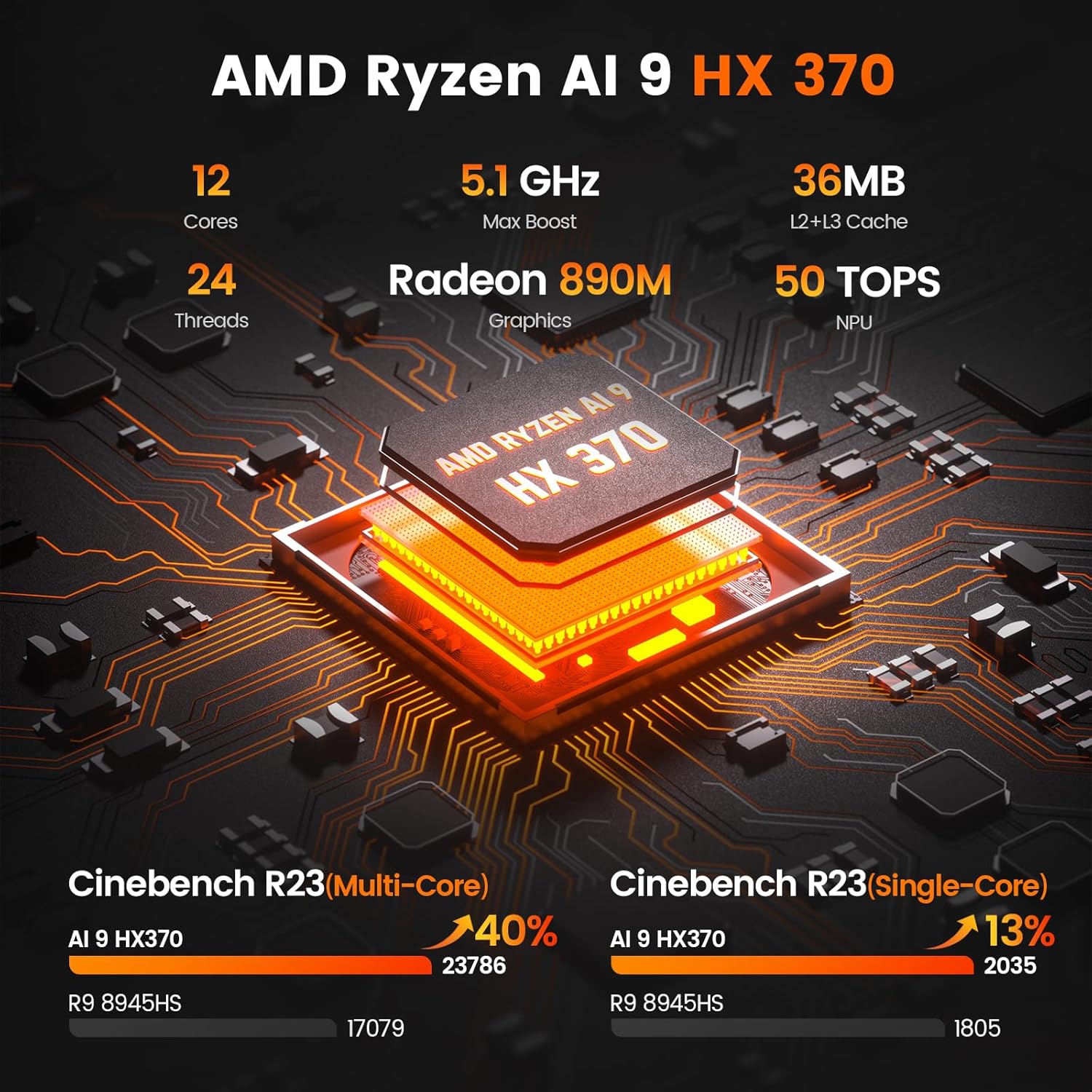Ryzen AI 9 HX 370, 32GB DDR5 RAM + 1TB NVME SSD MINI PC PELADN