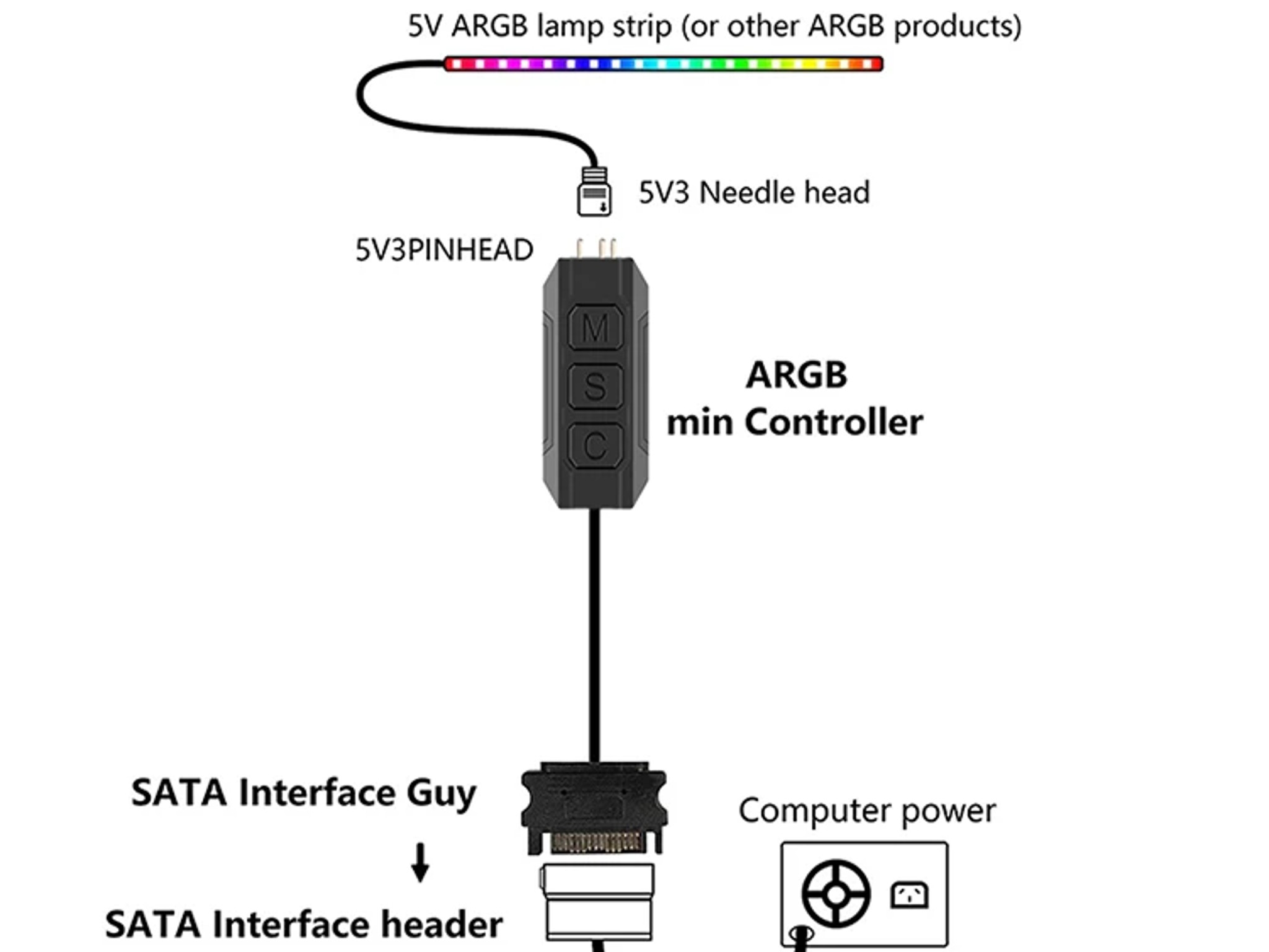 TEUCER LC-S50R ARGB 5V 3PIN to SATA Interface Light Controller for PC Case Fan
