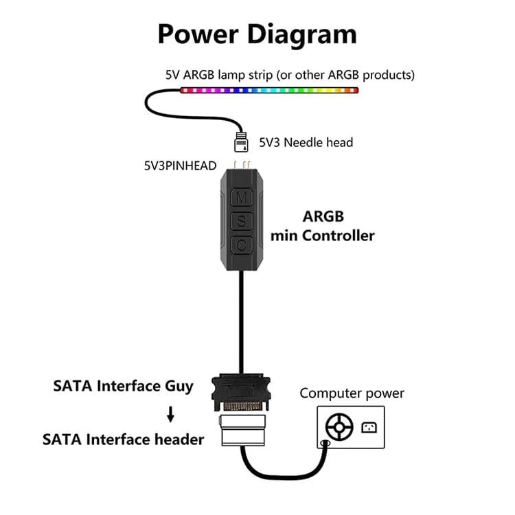 TEUCER LC-S50R ARGB 5V 3PIN to SATA Interface Light Controller for PC Case Fan
