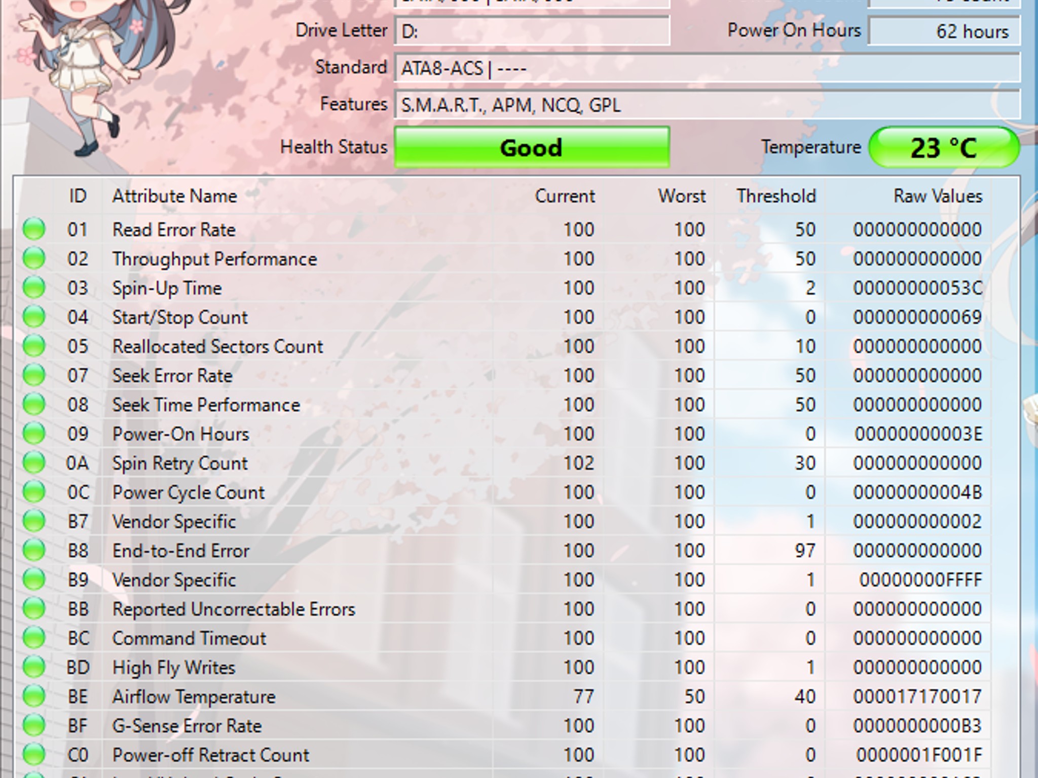 Toshiba 500GB SATA Laptop Hard Drive | Tested & Functional