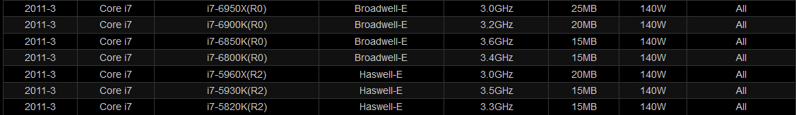 NEW ASRock X99 Taichi LGA 2011-v3 Intel X99 ATX Intel Motherboard