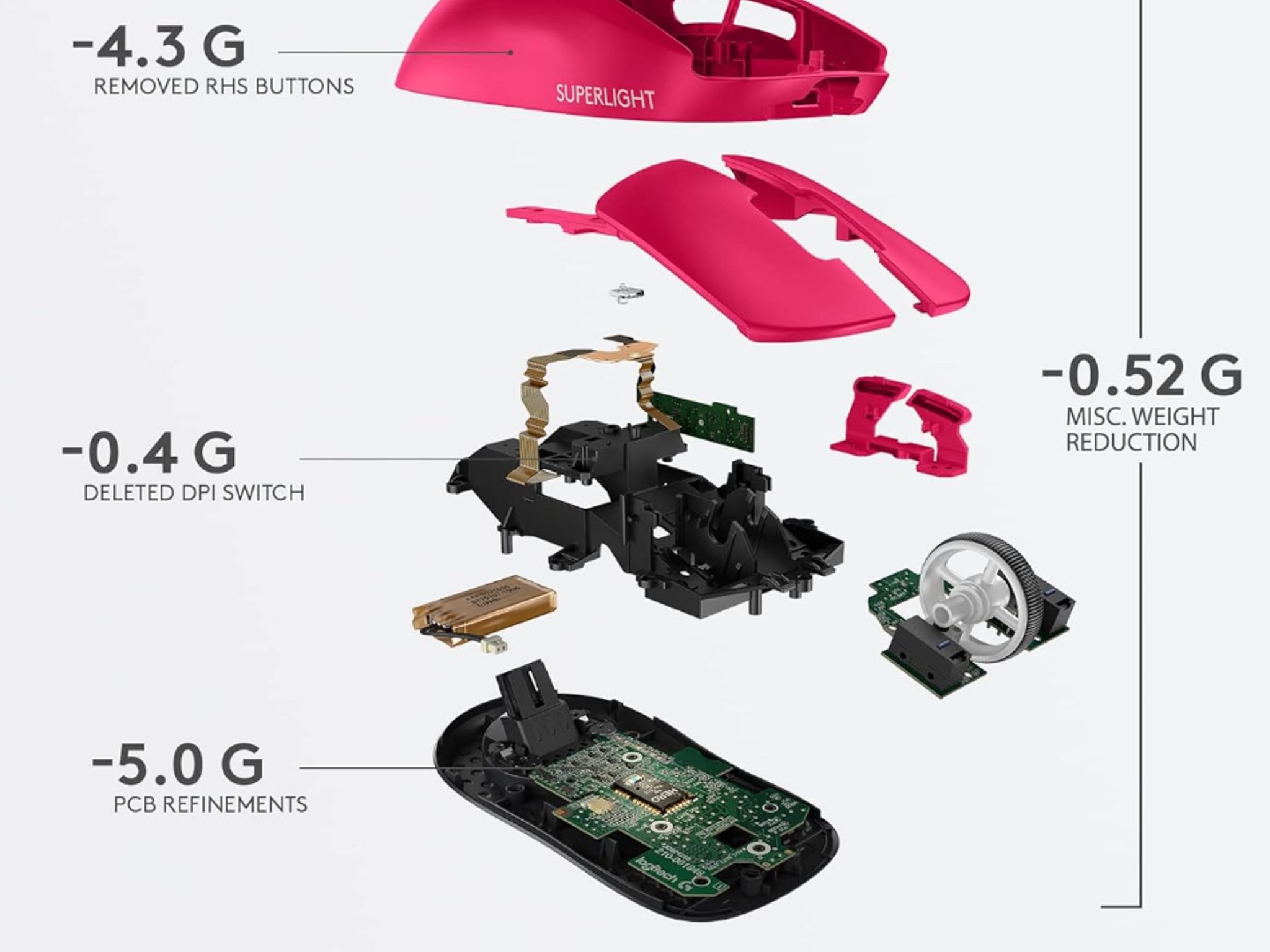 BNIB Logitech G PRO X SUPERLIGHT Wireless Gaming Mouse