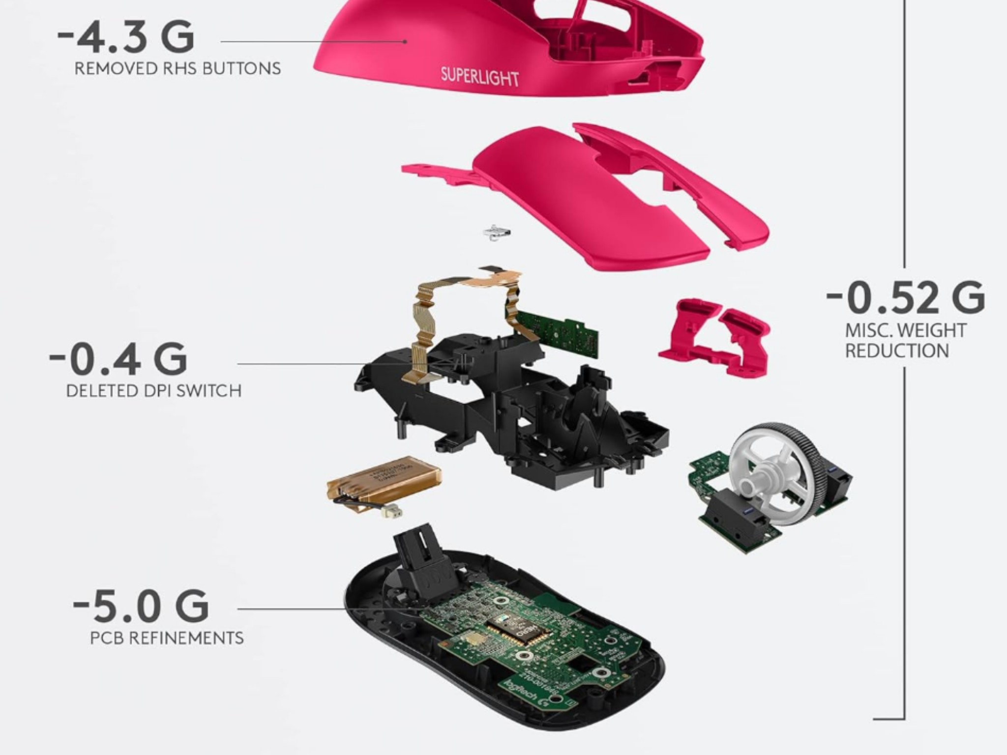 BNIB Logitech G PRO X SUPERLIGHT Wireless Gaming Mouse