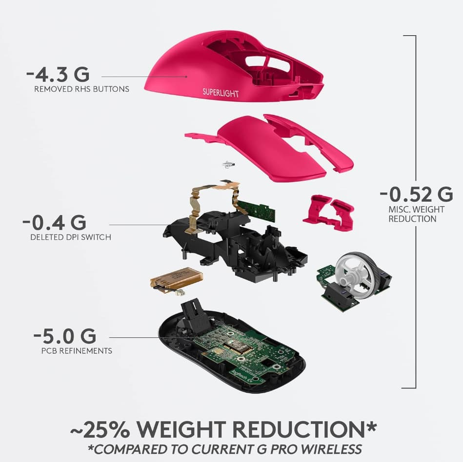 BNIB Logitech G PRO X SUPERLIGHT Wireless Gaming Mouse