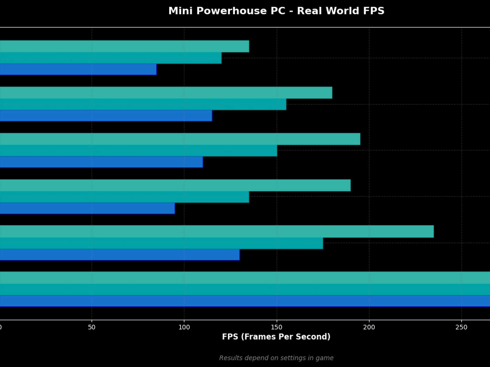 Mini Powerhouse PC - 4070 | AM5 | 32gb DDR5