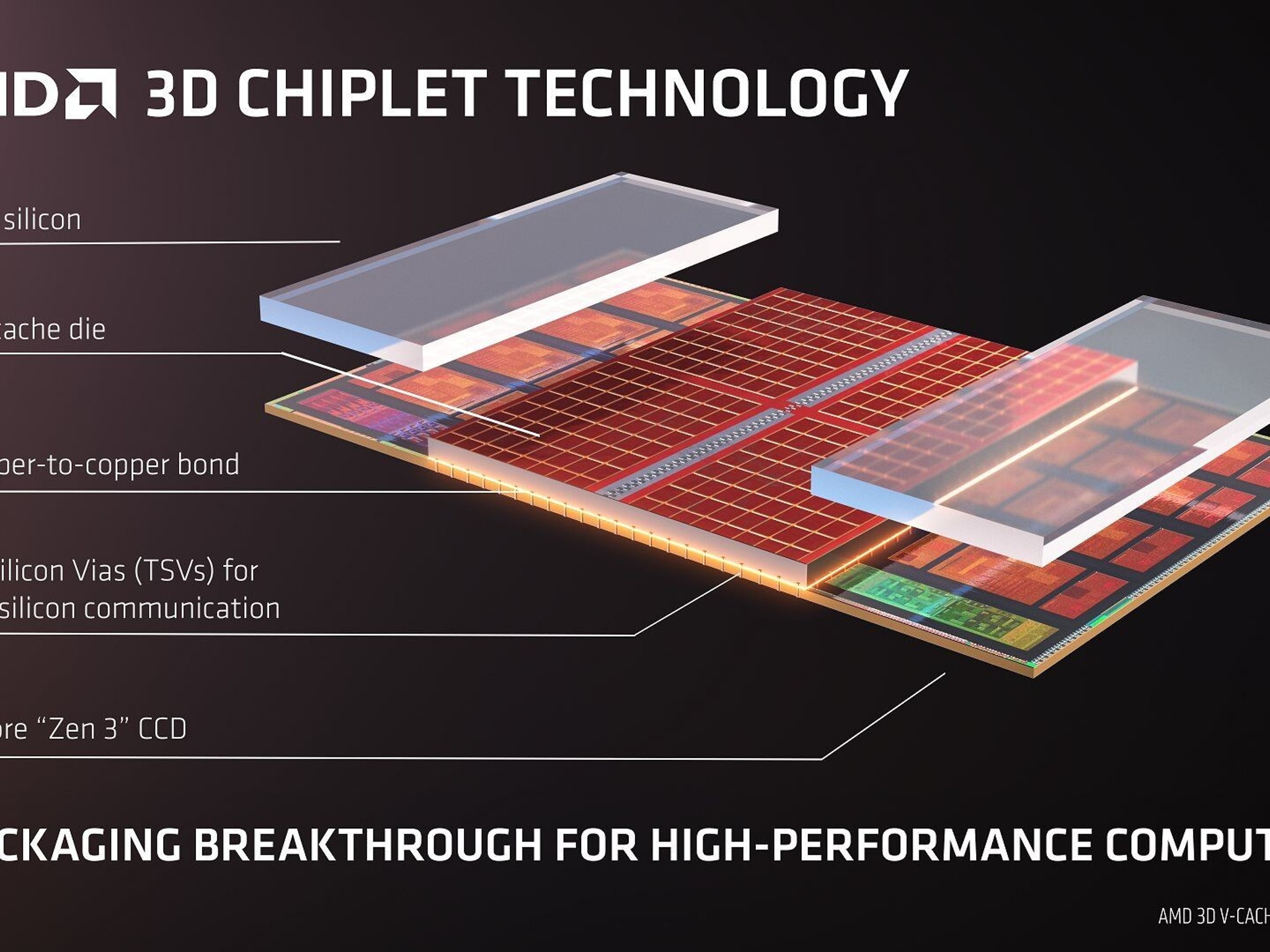 AMD Ryzen 7 5800X3D