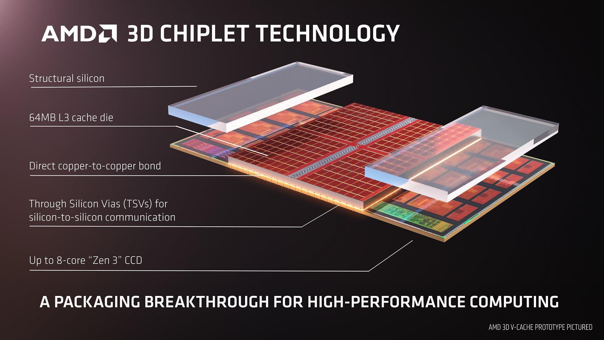 AMD Ryzen 7 5800X3D