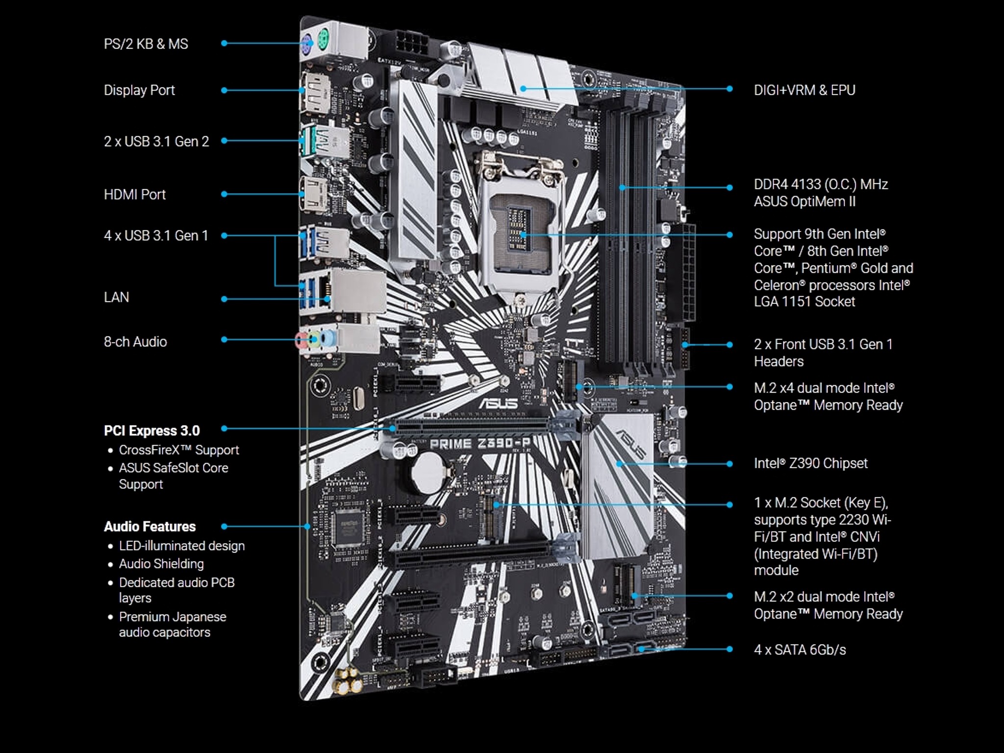 Asus Z390-P /WiFi-LED + bonus CPU