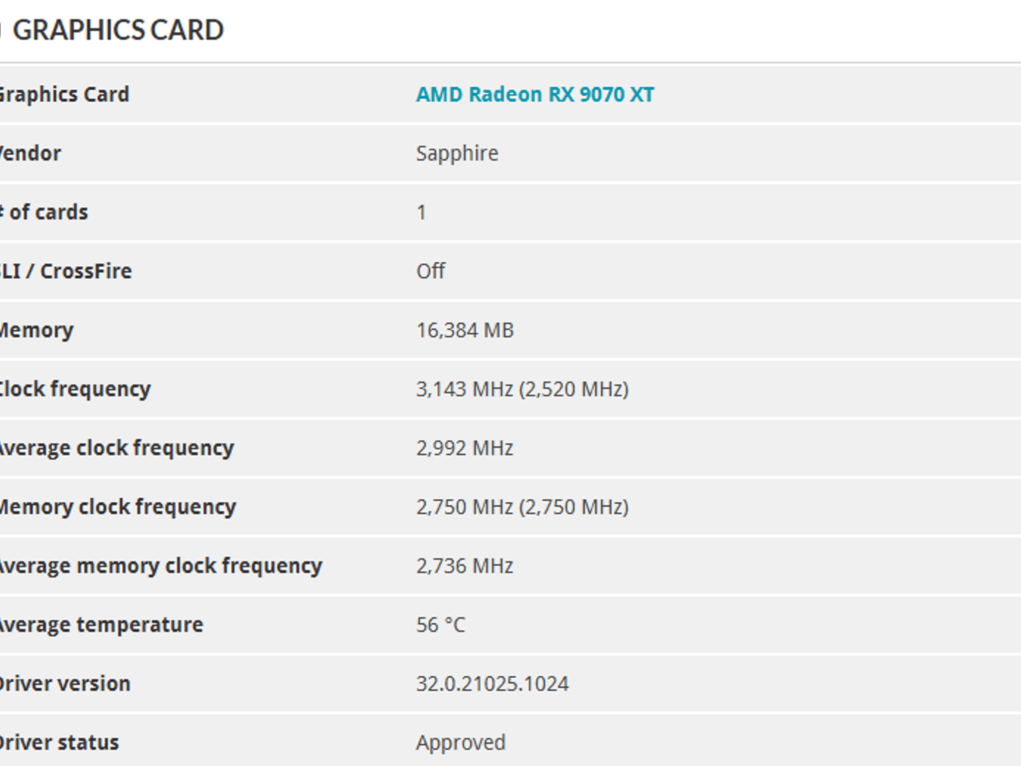 Sapphire NITRO+ RX 9070 XT
