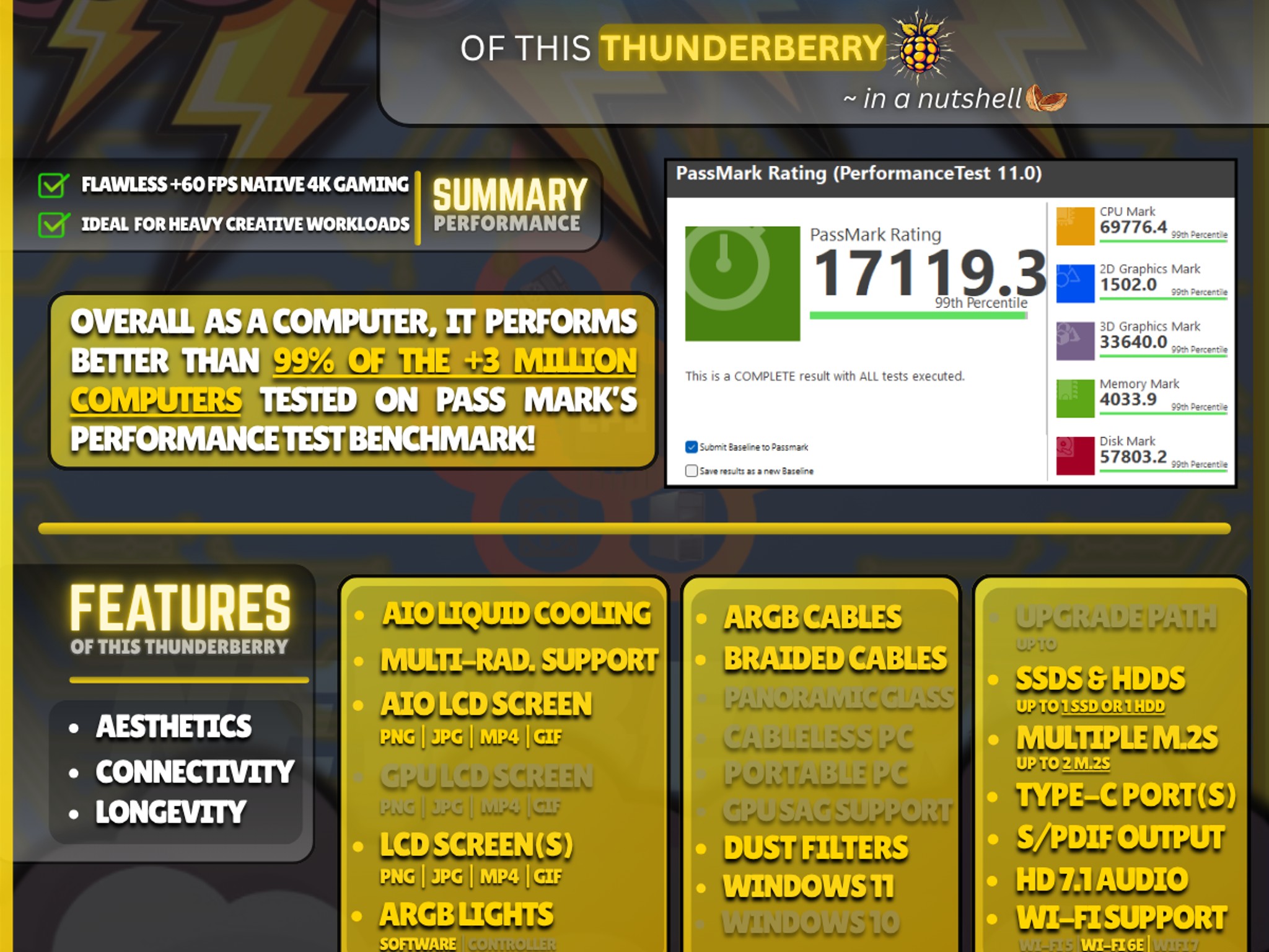 🎮4K GAMING PERF. IN VIDEO |🚀Gaming/Streaming/Workstation PC