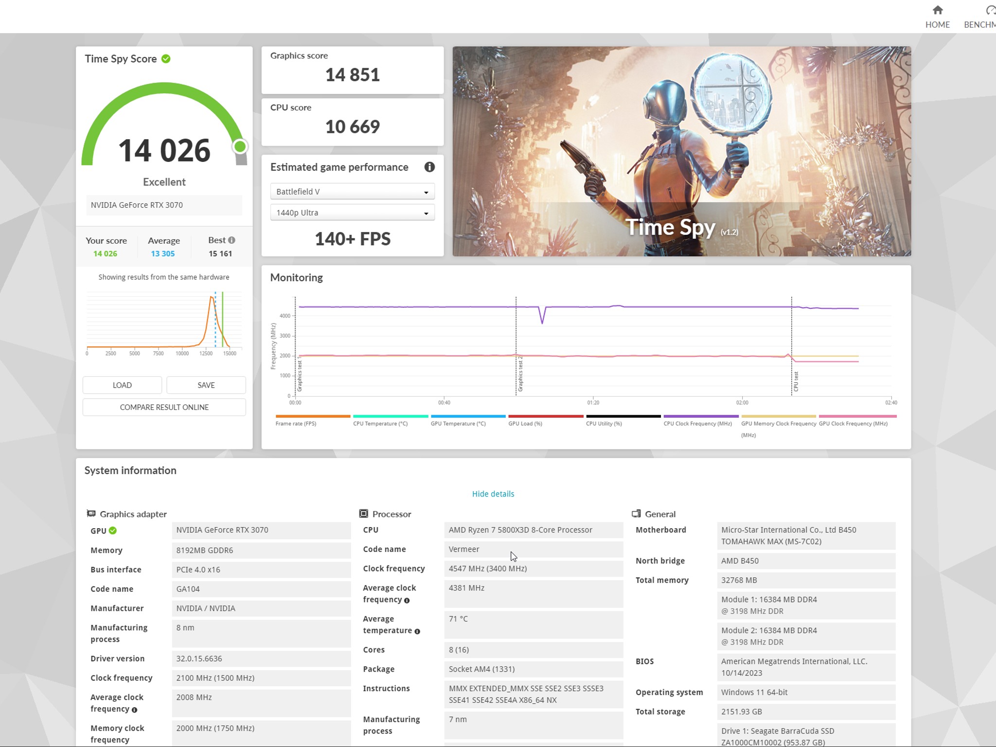Used Nvidia RTX 3070 FE 8 GB