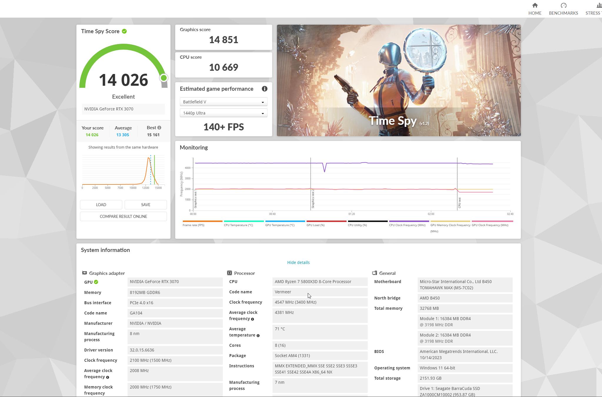 Used Nvidia RTX 3070 FE 8 GB