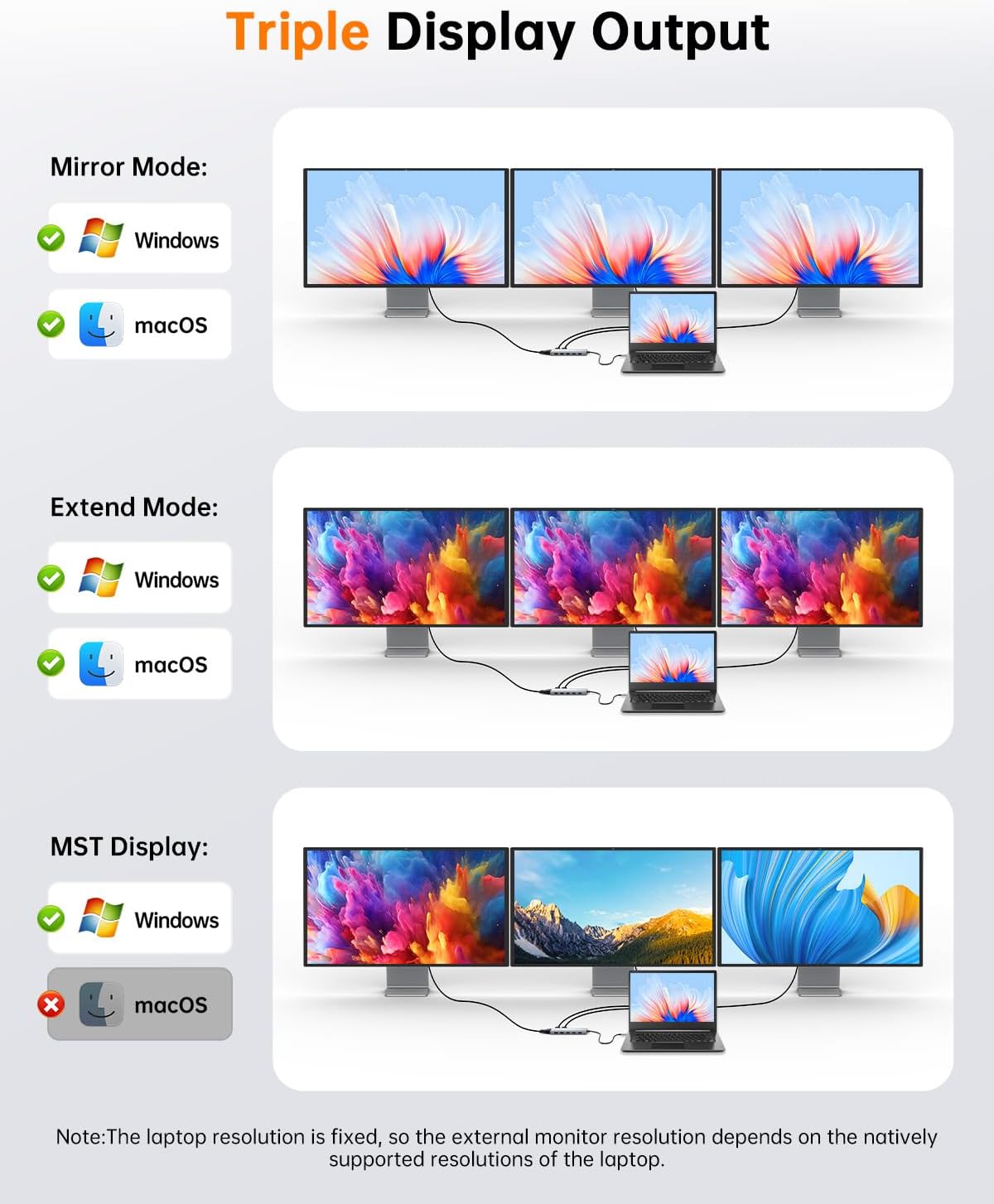 USB C Docking Station 12 in 1 Docking Station Dual Monitor with 2 HDMI VGA 5 USB Ports 100W PD USB-C