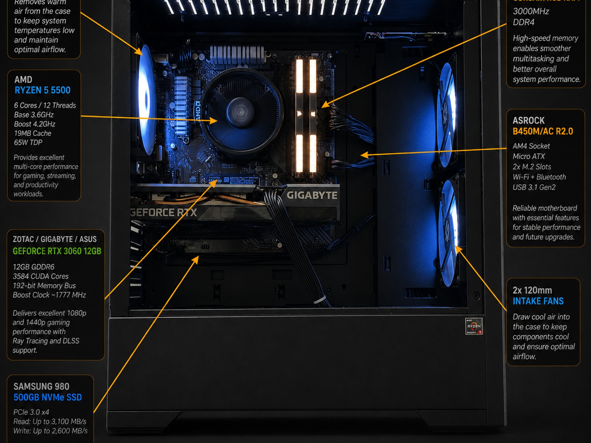 1440P/1080P gaming pc / RTX 3060 / Ryzen 5 5500 / 16GB Corsair Ram / 500GB Samsung 980 SSD
