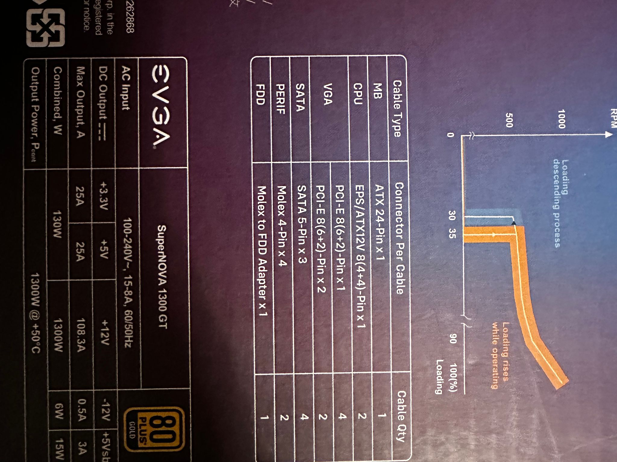 EVGa 1300w Supernova GT, Includes all cables and 12vhpwr