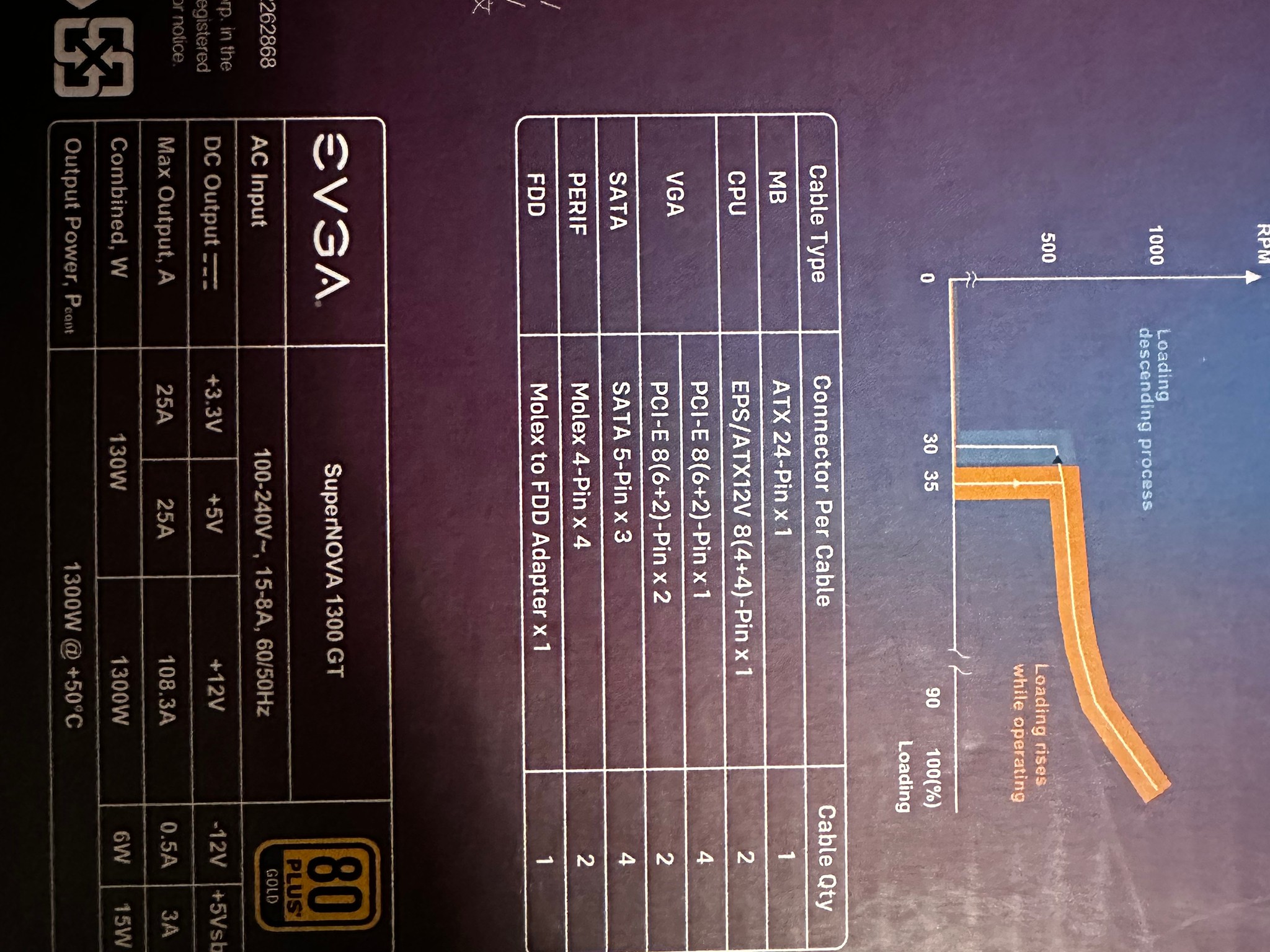 EVGa 1300w Supernova GT, Includes all cables and 12vhpwr
