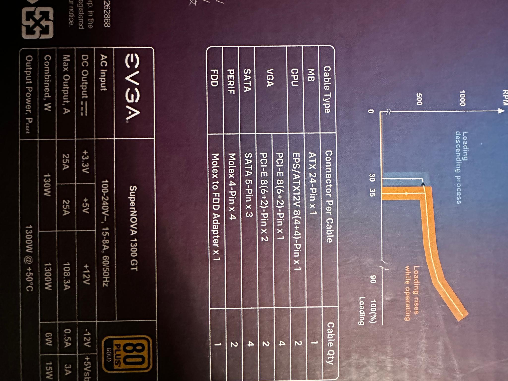 EVGa 1300w Supernova GT, Includes all cables and 12vhpwr