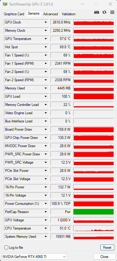 PNY RTX 4060 Ti 8GB