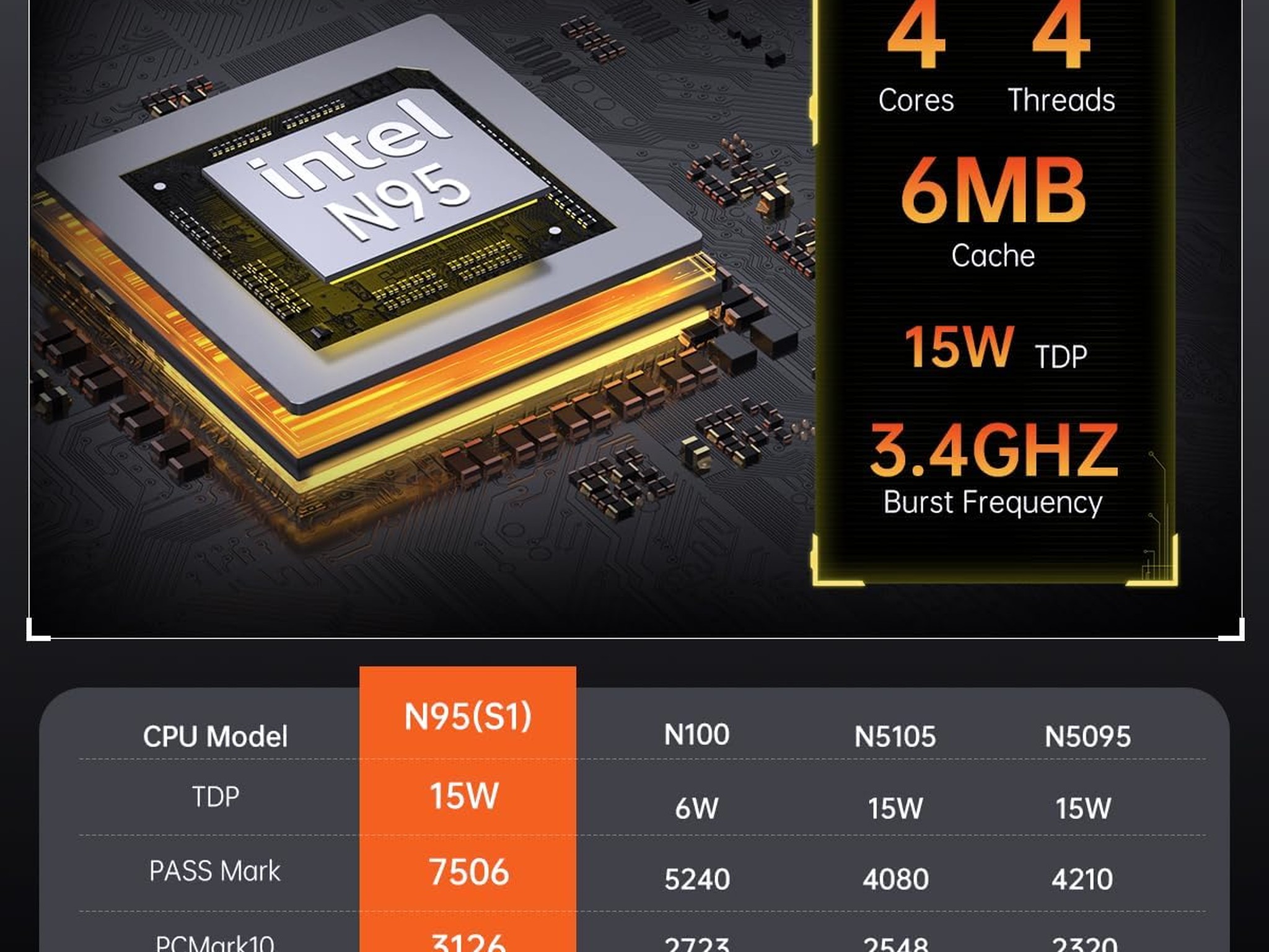 S1 Mini PC, Intel 12th Gen Alder Lake-N95 (up to 3.40GHz, 15W TDP), 16GB DDR4 512G PCIe SSD Mini PC
