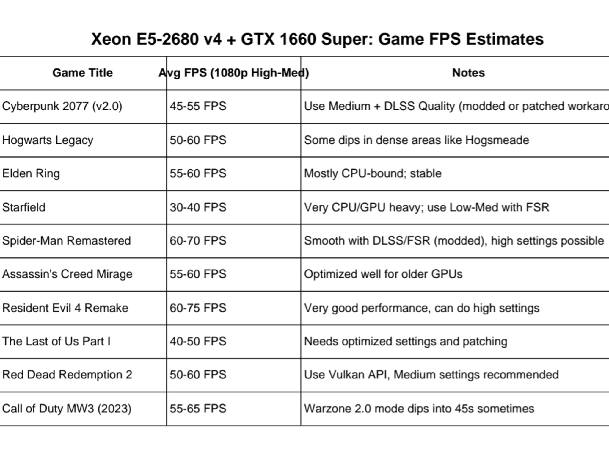 ⚔️ The Xeon Spartan – 14-Core Powerhouse for Smooth 1080p Gaming