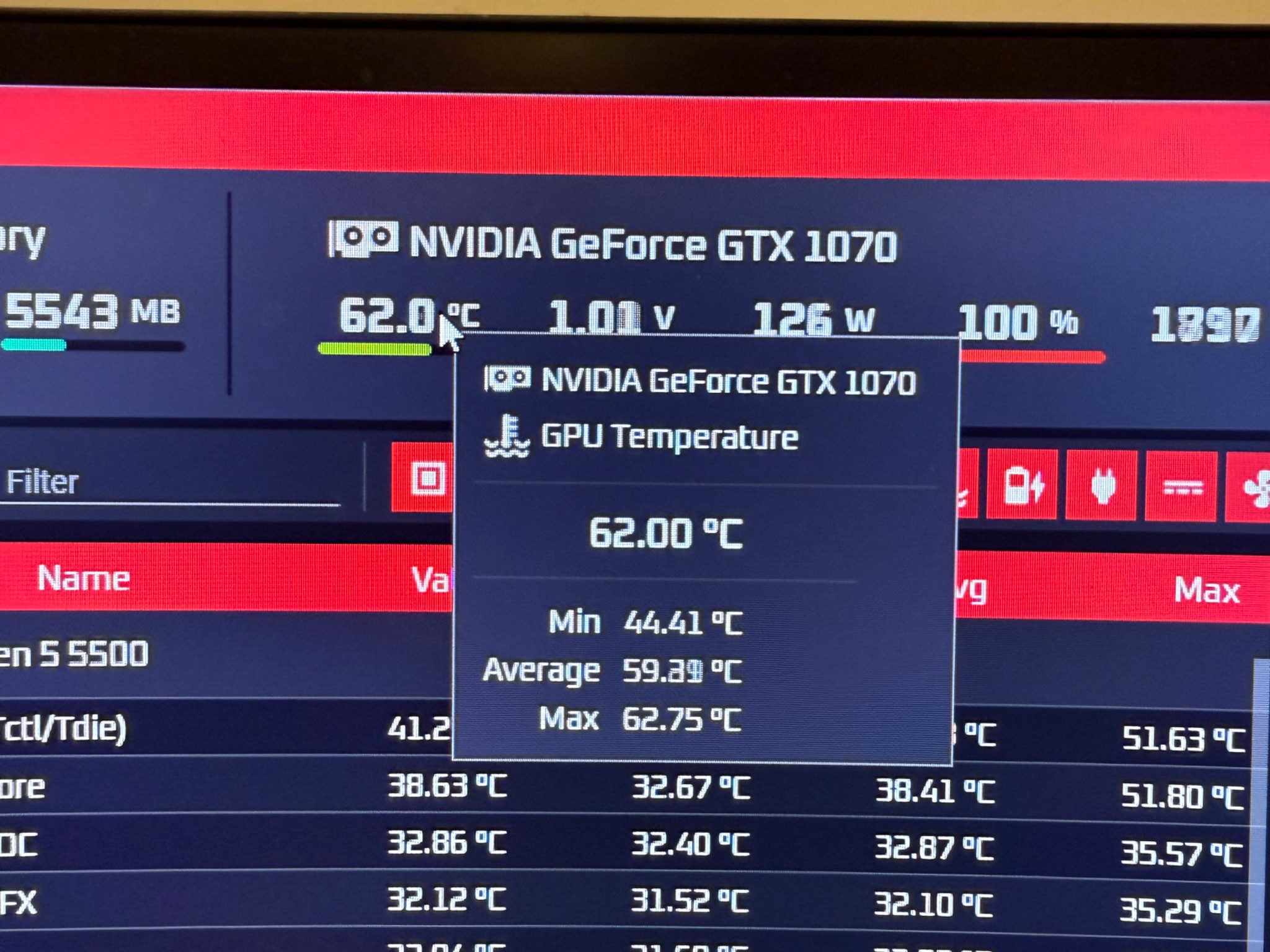 Asus ROG GTX 1070 8gb