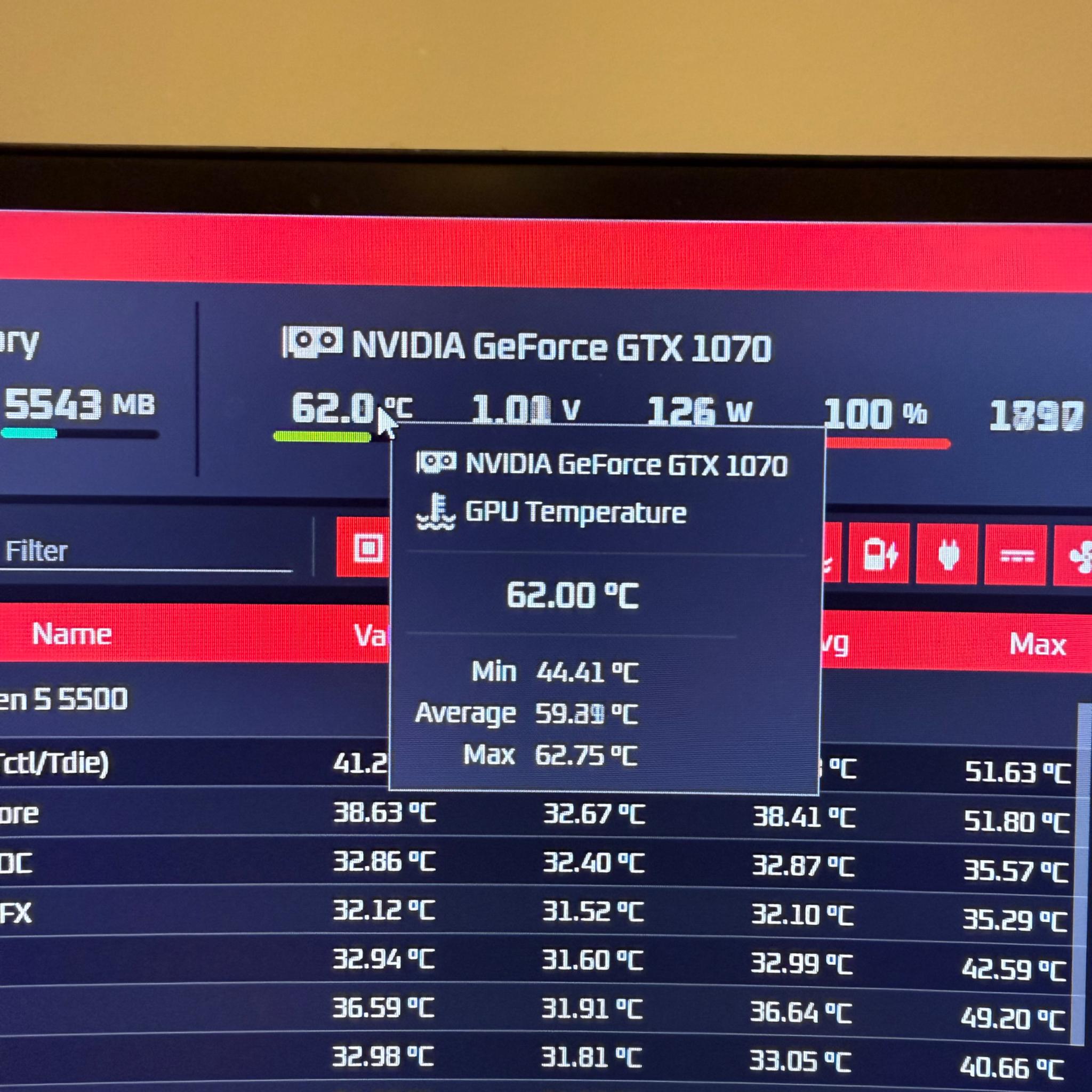 Asus ROG GTX 1070 8gb