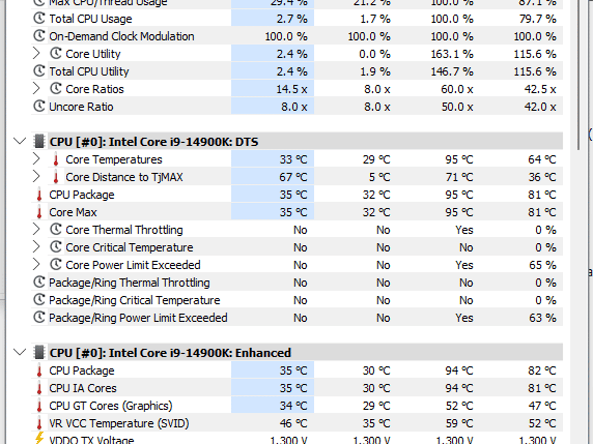 Intel Core i9-14900K 14th Gen Desktop Processor (CPU)