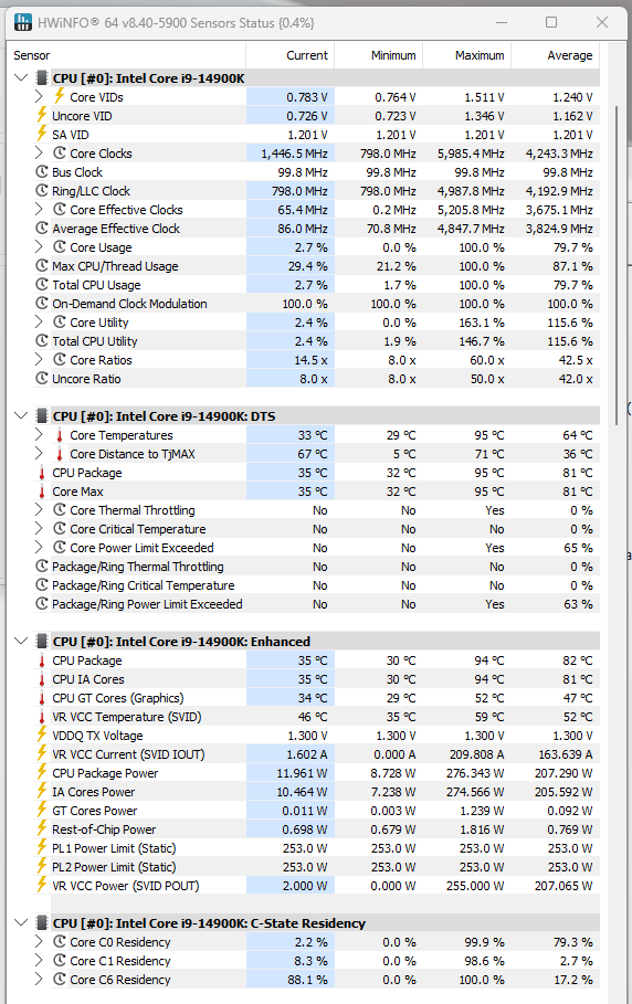Intel Core i9-14900K 14th Gen Desktop Processor (CPU)