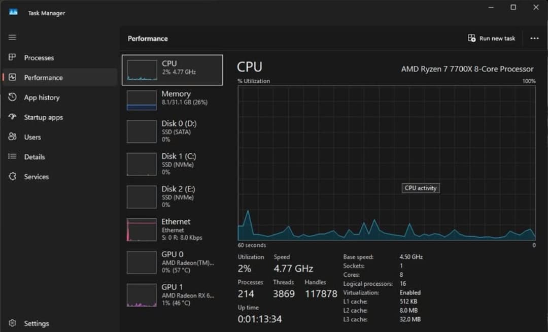 R7 7700x CPU