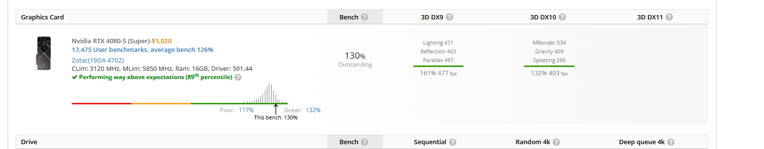 Zotac Trinity OC GeForce RTX 4080 SUPER