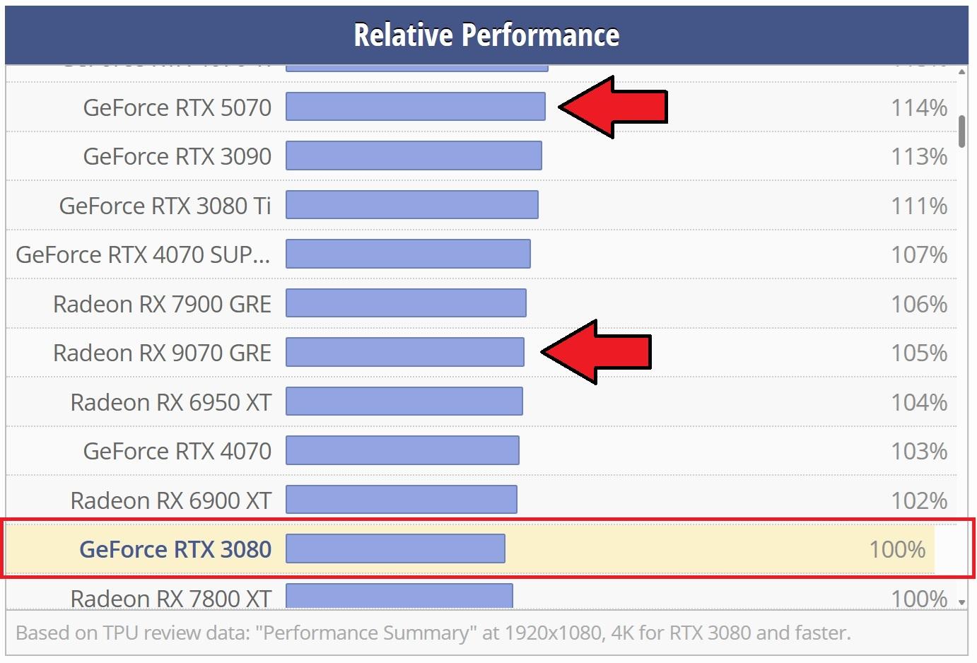 GRIMDARK RTX3080 Intel 250KF+ 16GB DDR5 PC w/ Warhammer 40K Action Figure - Dual AIO Watercool...