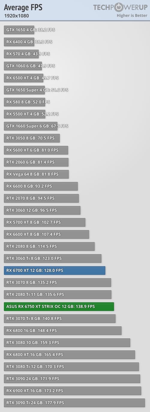 5700 XT i7 8core E5-1660v4 64gb DDR4 RX 5700 XT 8gb 2tb NVMe
