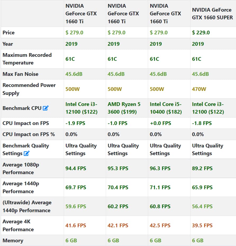 🕹⚗️Dexter || Gaming PC-Nvidia GTX 1660 TI 6GB-Intel Core 12100F 12TH GEN-16GB DDR4 RAM-512GB SSD