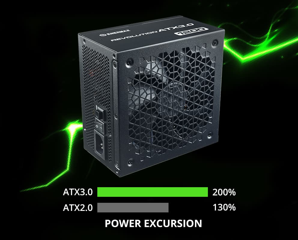 ENERMAX REVOLUTION ATX 3.0 1200W, 80+ Gold Full Modular, ATX 3.0, 600W PCIe 5.0 12VHPWR Connectors