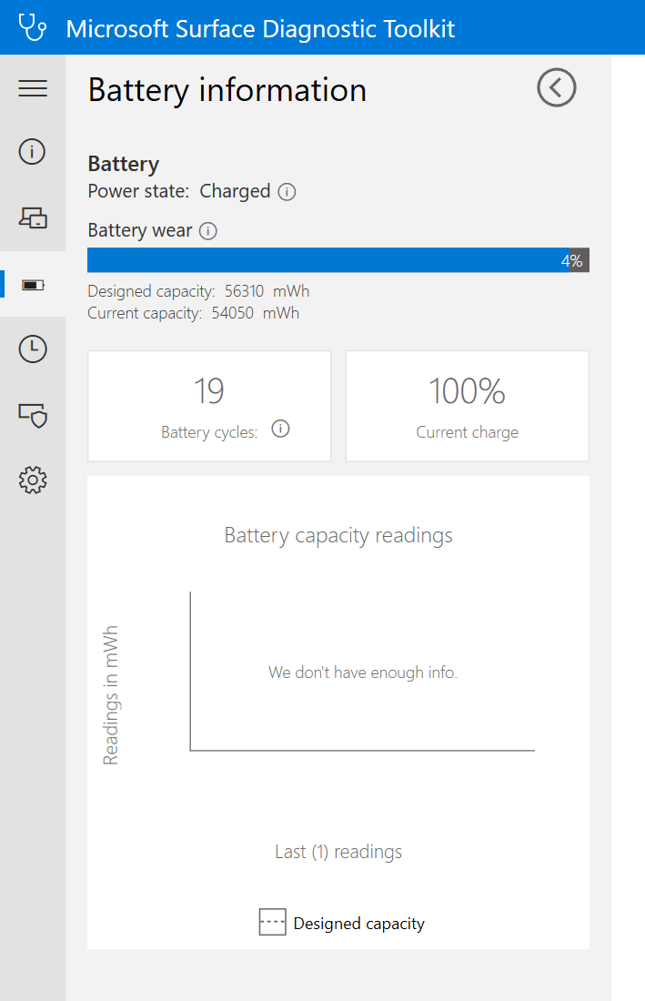 Microsoft Surface Laptop Studio - 32GB, 1TB, RTX 3050TI 4GB - 127 watt charger, MS Stylus included!