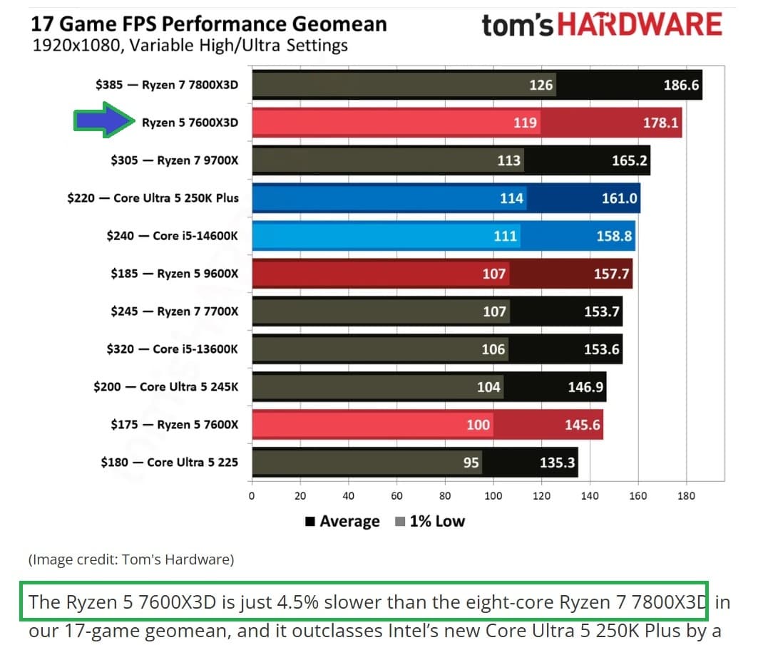 Metaphor Re:Fantazio Hyte Y70 + Gaming Beast 9070XT 7600X3D 16GB DDR5 512GB NVMe