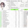 Toshiba DT01ACA100 1TB 7200RPM SATA Hard Drive | Tested & Healthy