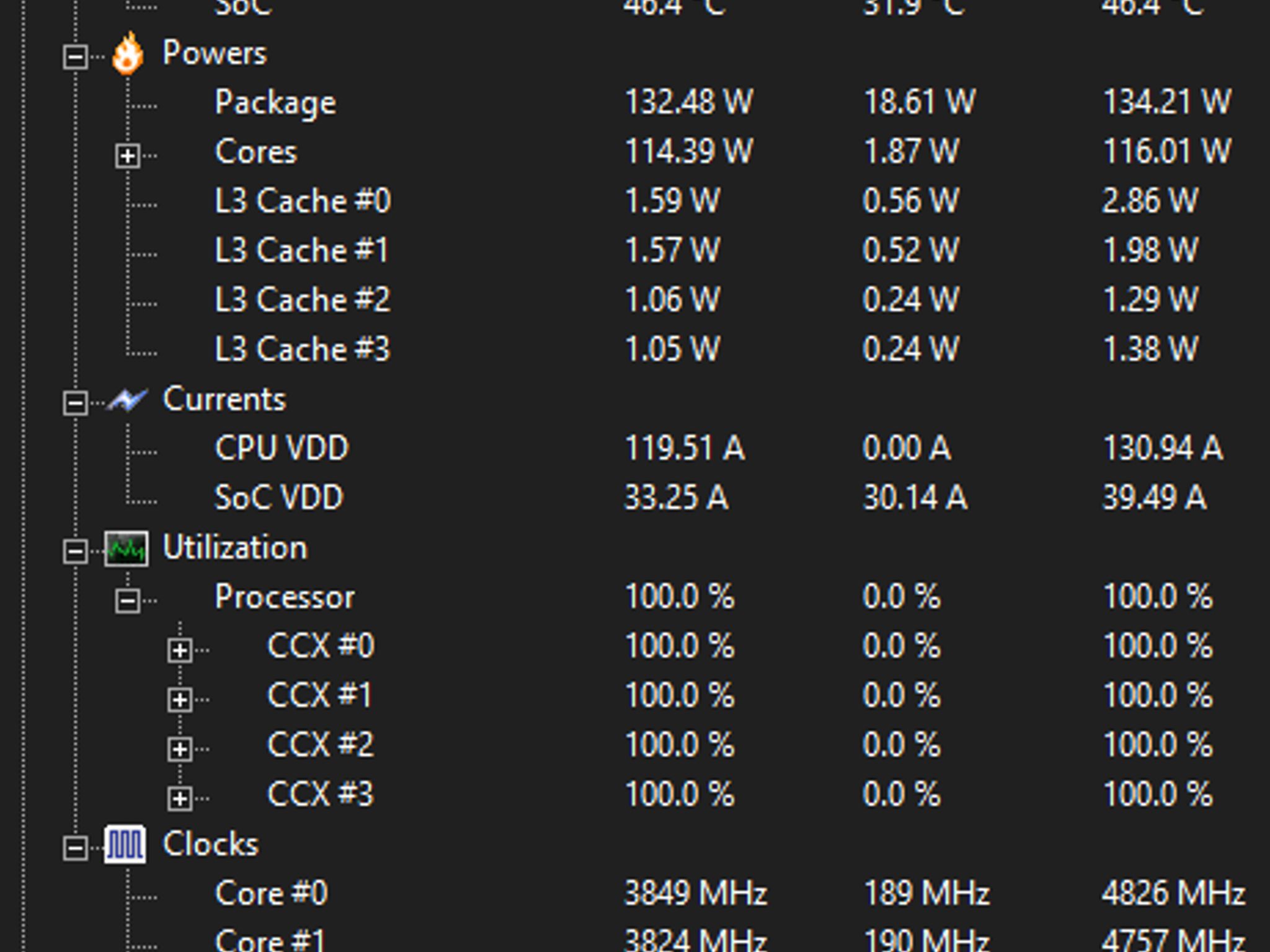 16C/32T R9 3950X