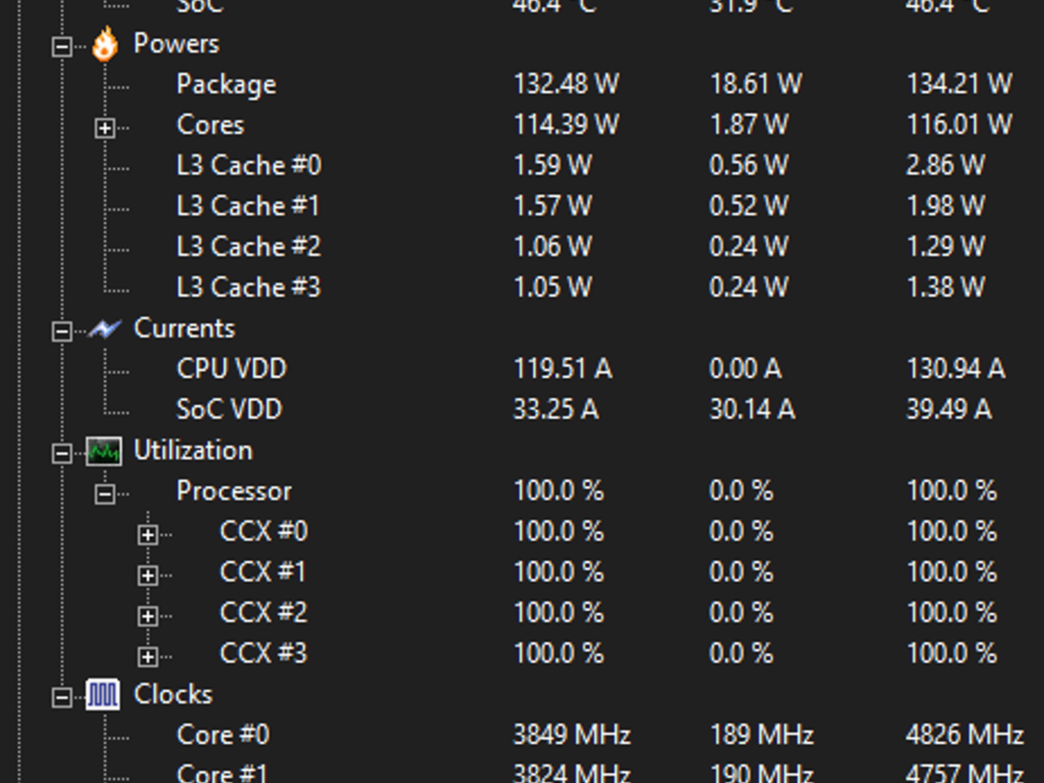16C/32T R9 3950X