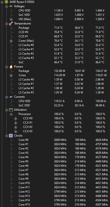 16C/32T R9 3950X