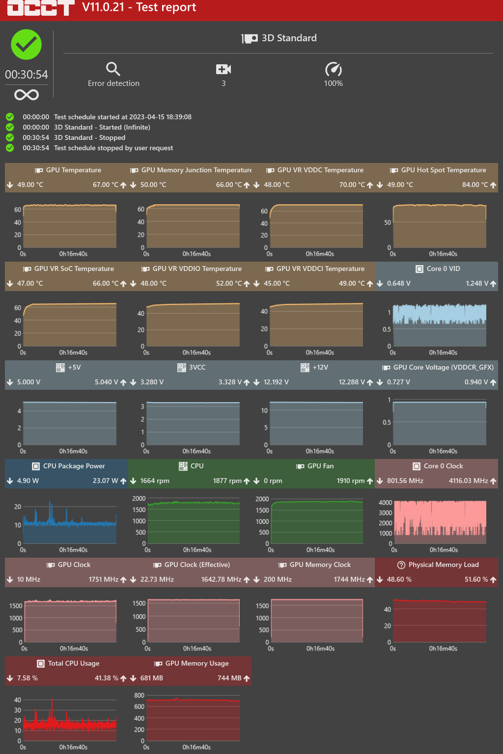 Asus Dual 5700xt Used Good 1080p / 1440p Gamer